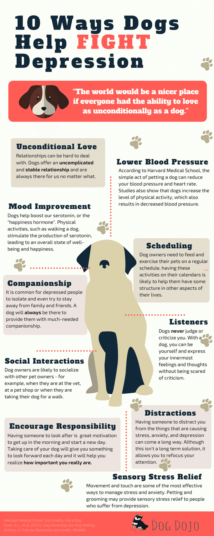 Fitbark infographic dog depression